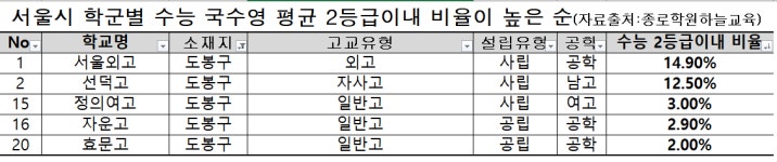 원플러스보습학원 | 에이플러스보습학원