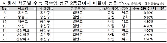 에이플러스보습학원