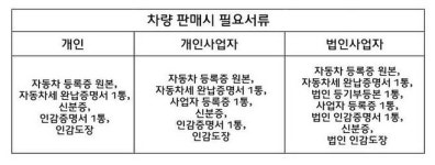 마산중고차센터