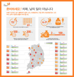대한노인복지센터