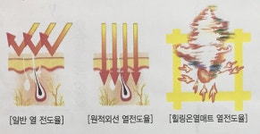 힐스템건강 무거점