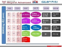 GLS어학원