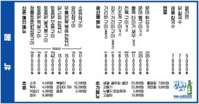 신촌 닭목살 숯불구이