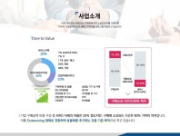 디에스엠알오