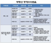 안테나공인중개사사무소