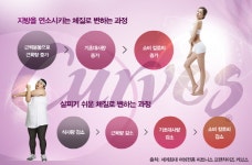 커브스 사우클럽