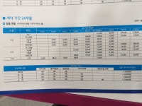 타이어테크 화성반월점