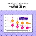 커브스 사우클럽