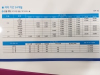 타이어테크 화성반월점