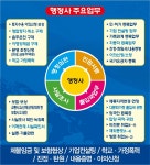 우리행정사