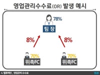 프라임에셋 수원9지점