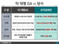 프라임에셋 수원9지점