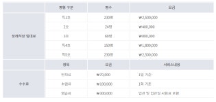 효사랑장례문화원