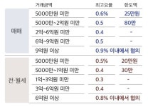 가재울황금공인중개사
