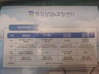 챙김상담&코칭센터