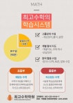 최고수학학원