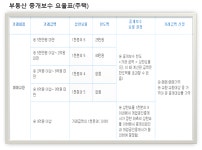 열린부동산공인중개사사무소