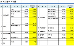 경북청우메디칼 시설 사진
