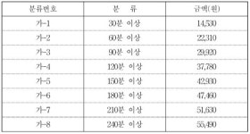 이레재가주야간복지센터