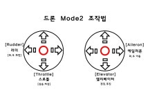 나라드론 교육원