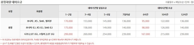 롯데렌터카 여수지점