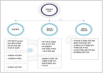 서울디엠