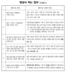 조민종 행정사사무소