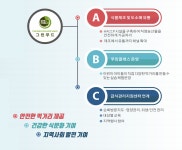 농업회사법인 그린푸드