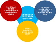 청림산업안전