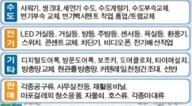 대경철물전기