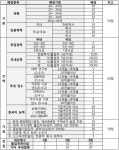 법무사 행정사 정원희사무소