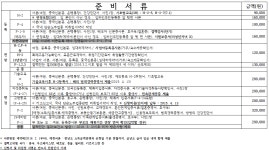 법무사 행정사 정원희사무소