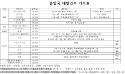 법무사 행정사 정원희사무소