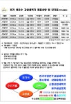 에스와이텍