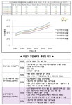 에스와이텍