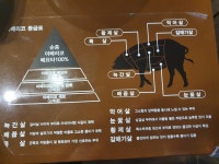 한마당숯불갈비