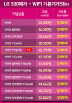 통신지존