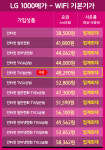 통신지존