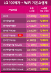통신지존