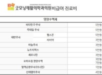 굿모닝재활의학과의원