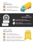 타이어프로 동탄점