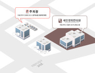 세인경희한의원