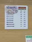 야미가 무거점