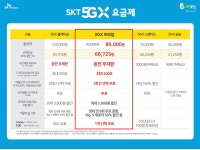 SK텔레콤 금천시흥대리점 본점