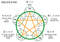 우주심작명철학관