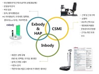 TREX트레이닝센터
