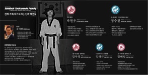 경희대선덕태권도 제2관