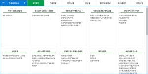 미래유통