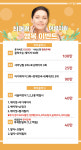 최대경여성의원