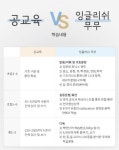 잉글리쉬무무 월곡제1학원